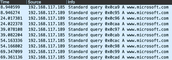 Packet capture showing query from two sources every 15 seconds.